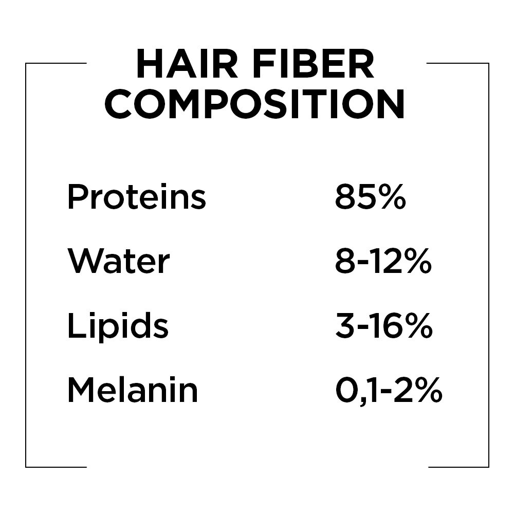 Nutritive composition